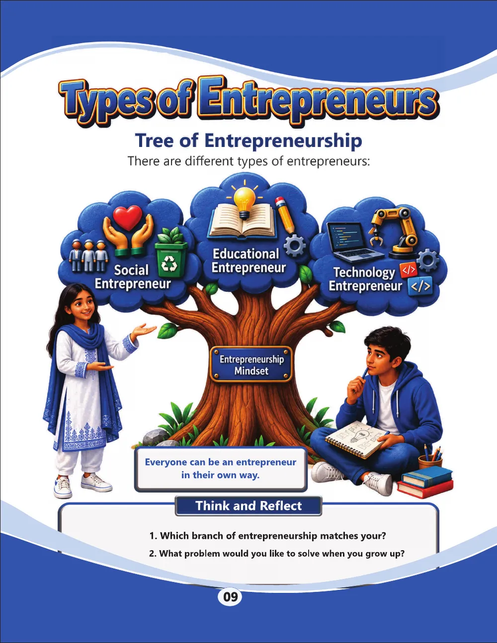 Smart Entrepreneurs · Types of entrepreneurs